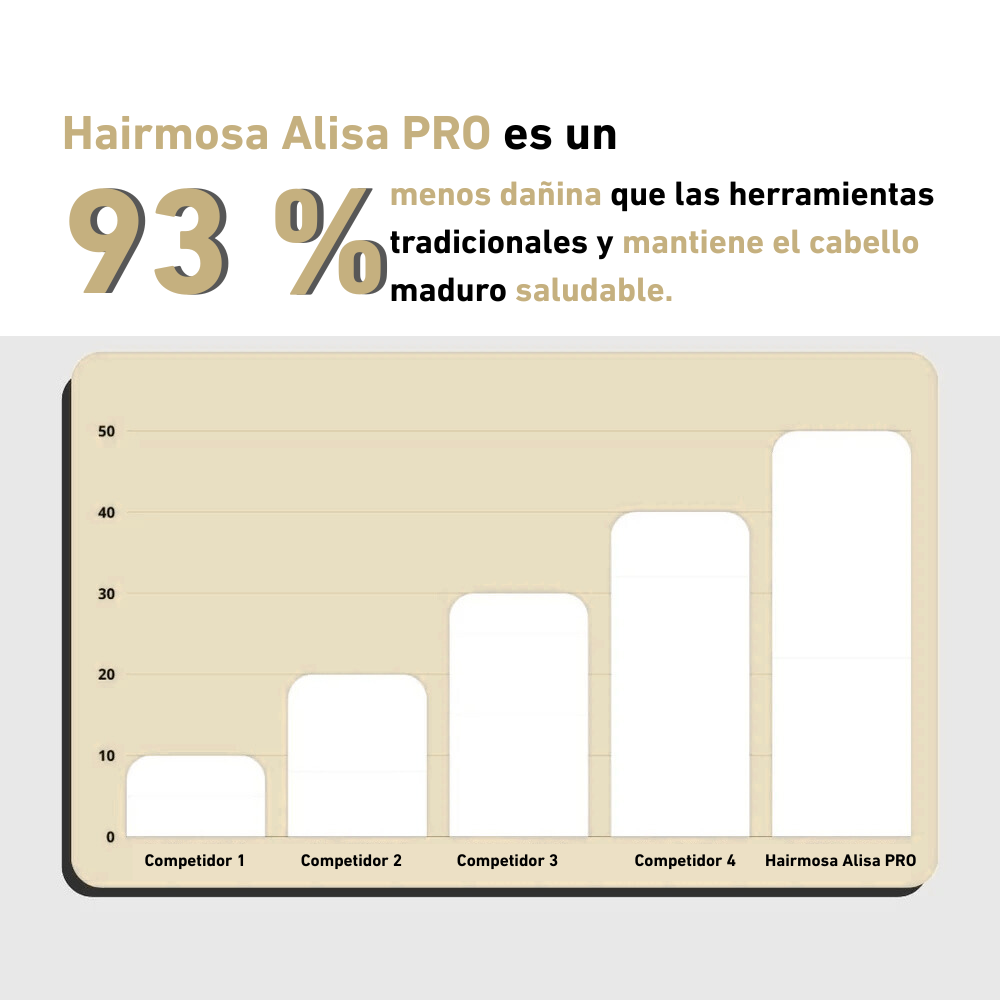 Hairmosa Alisa PRO